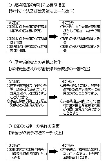 △01)【同梱不可】感染症法等改正法〔令和4年〕/法律・新旧対照