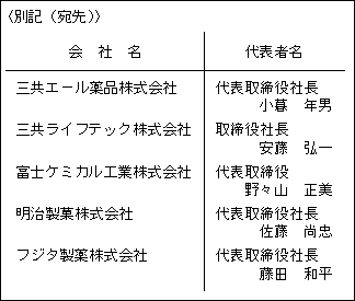 〈別記(宛先)〉