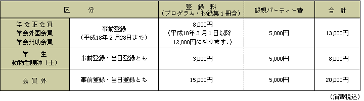 17Nx{btOwNւ̎Q@Ɠo^