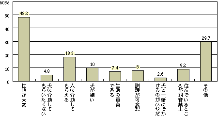 会 報