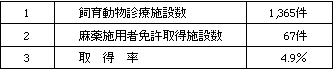 }2@sɂbt̖Ƌ擾iH.18.1.1j