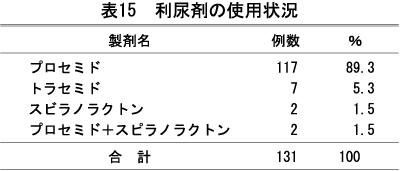 \15