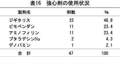 \16