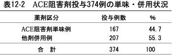 \12-2