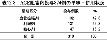 \12-3