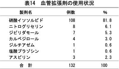 \14