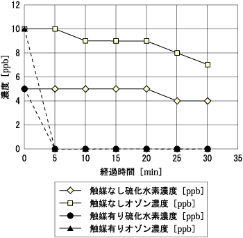 }1@I]G}̗Lɂ闰fEI]ZẍႢ