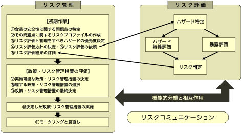 }3@HiSɌW郊XN̘͂gg